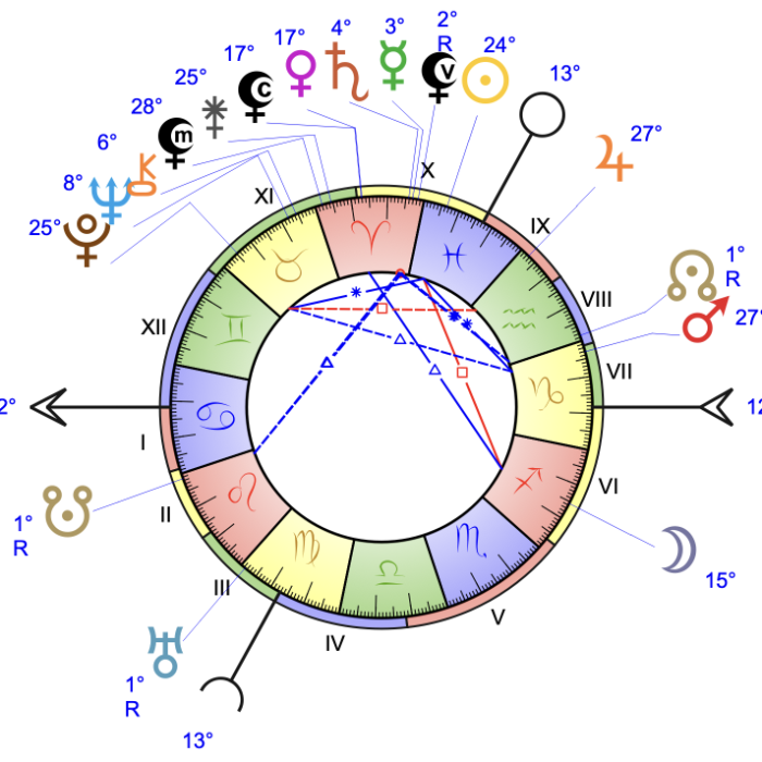Thème natal astrologique Einstein