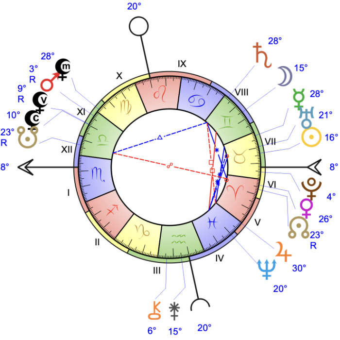 Thème natal astrologique Freud